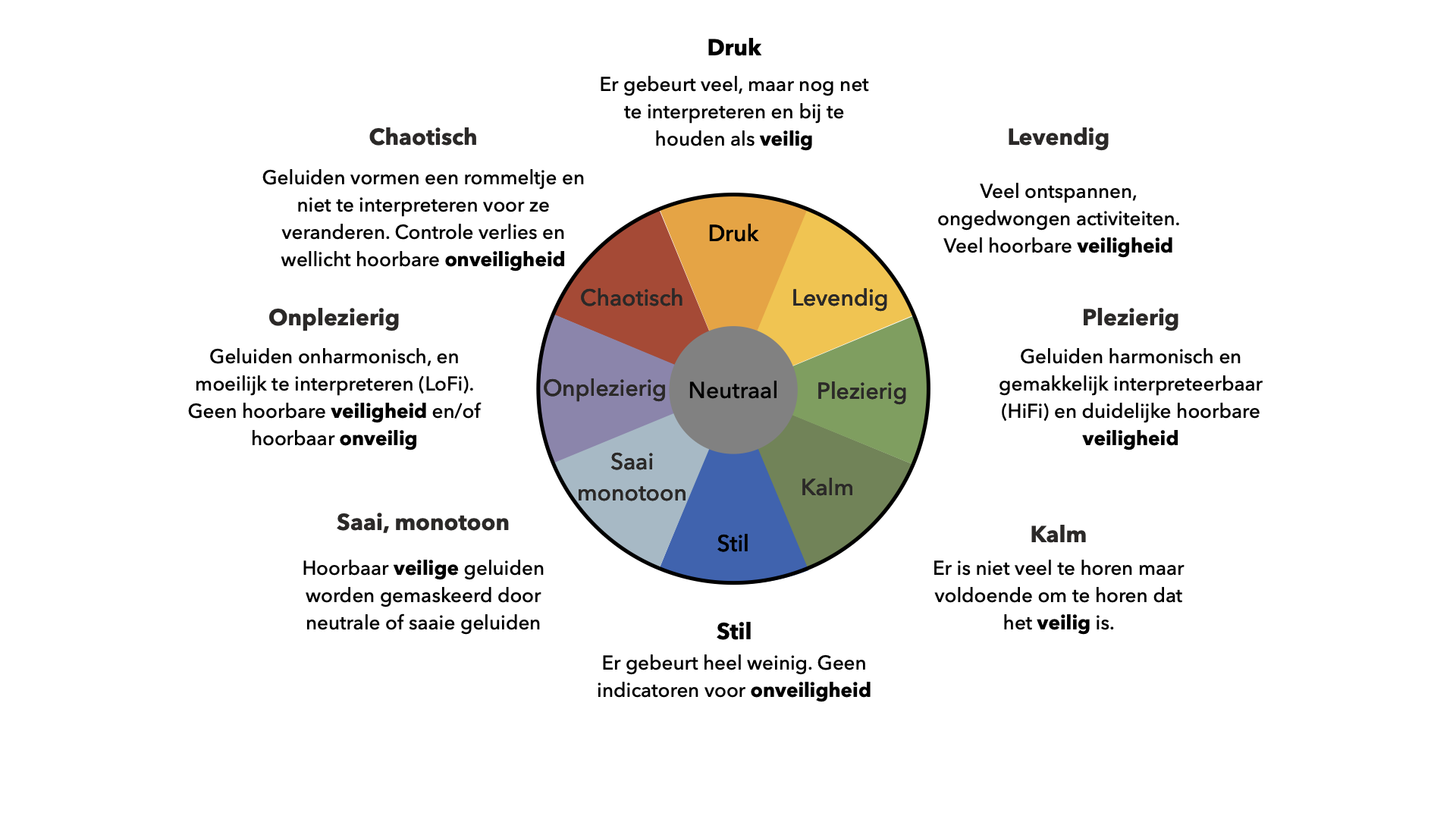 geluidsbeleving+veiligheid