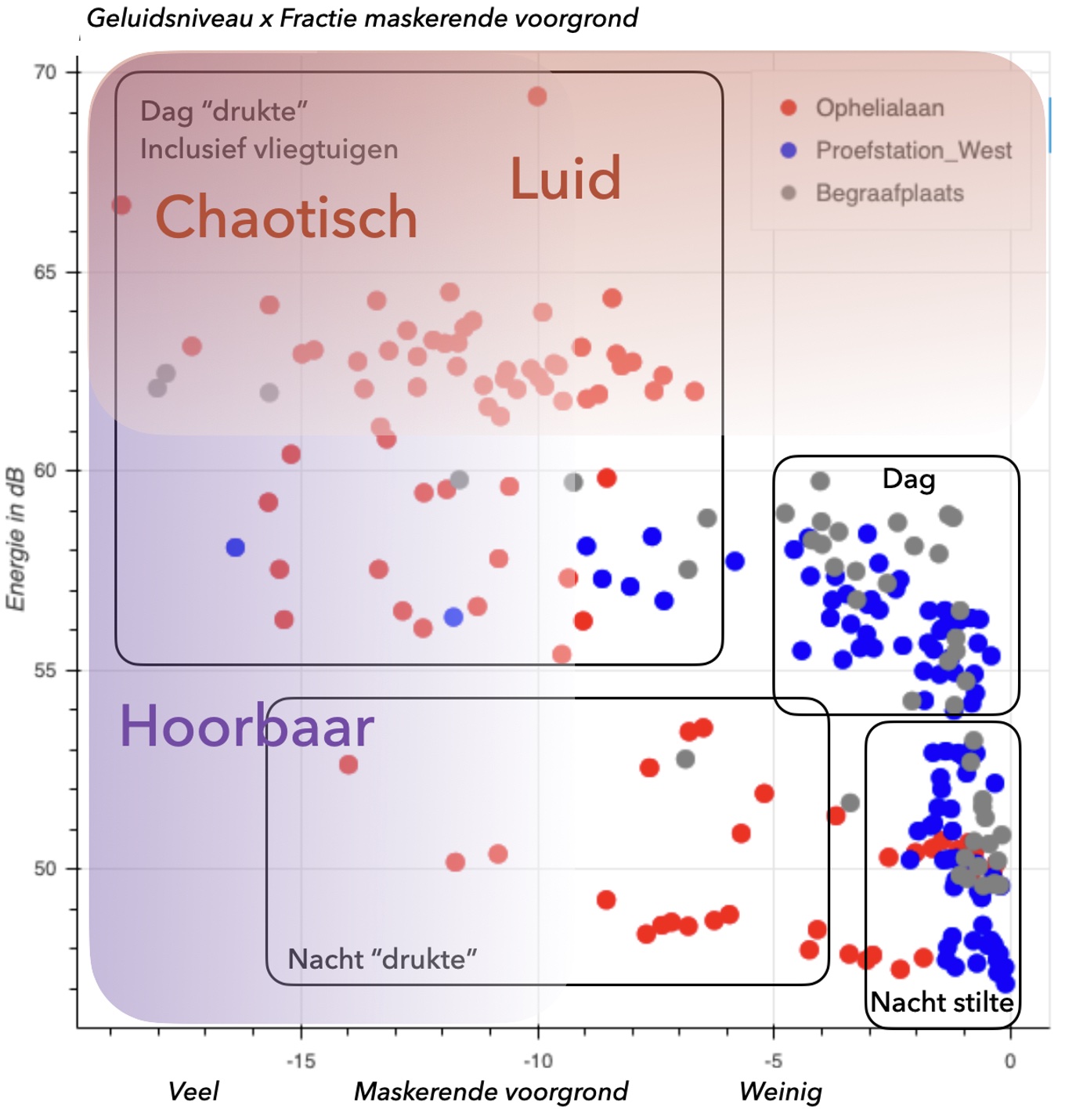 stommeer-niveau-fractie-maskerende-voorgrond